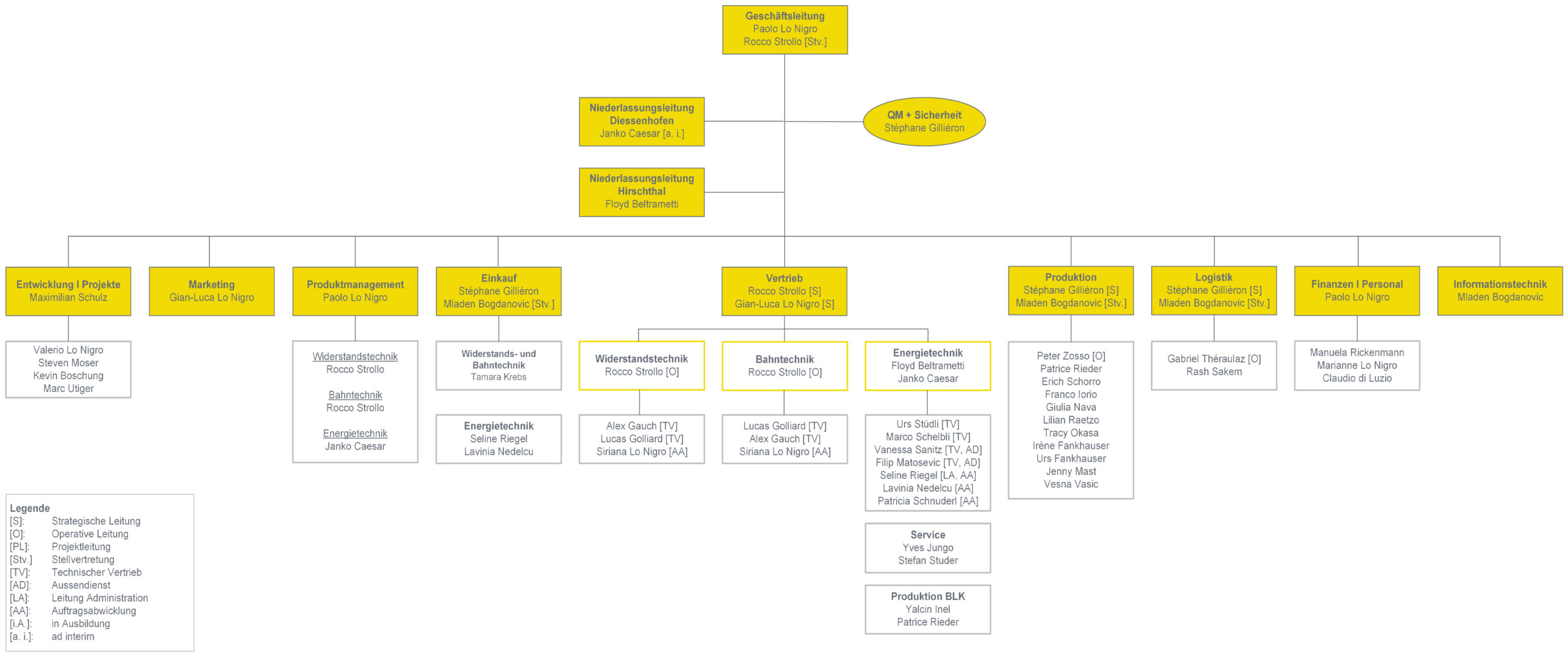 Organigramm 2026.05