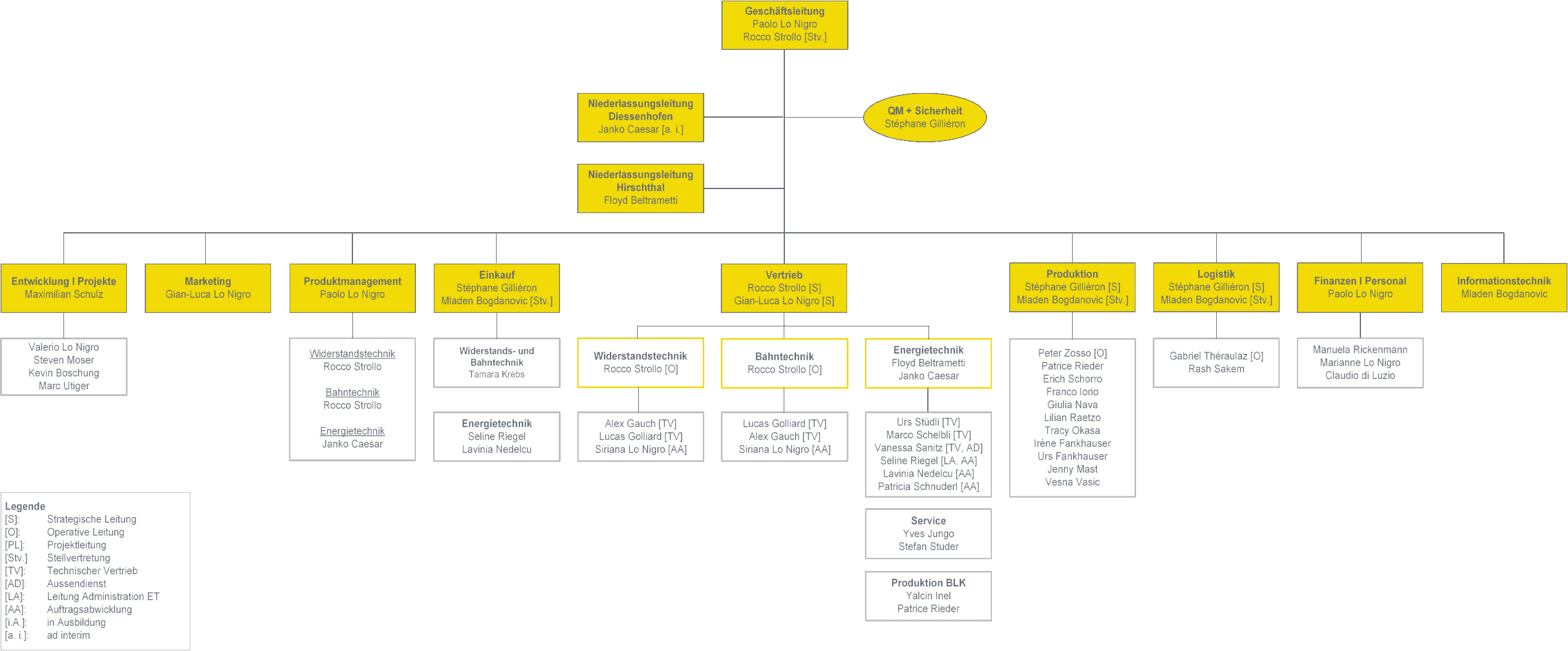 Organigramm 2026.08