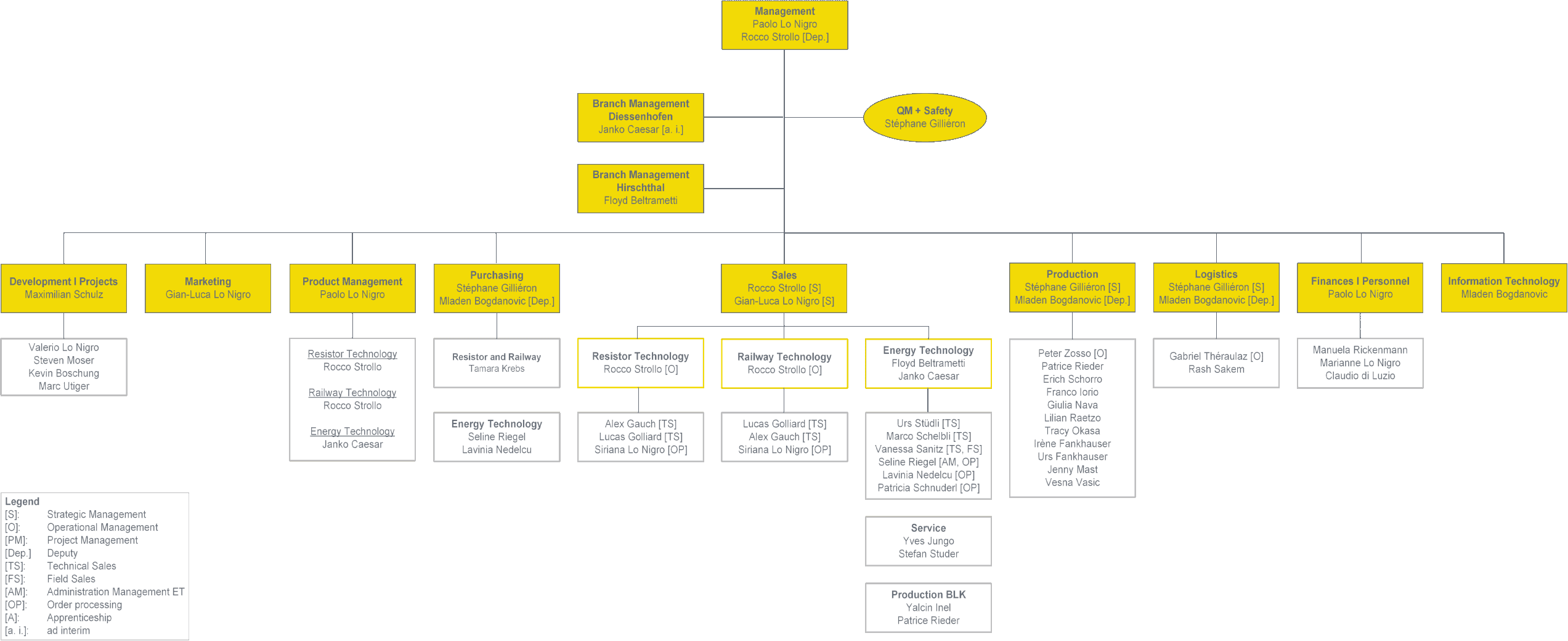 Organizational Chart 2026.08